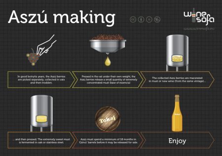 How Tokaji Aszu Is Made