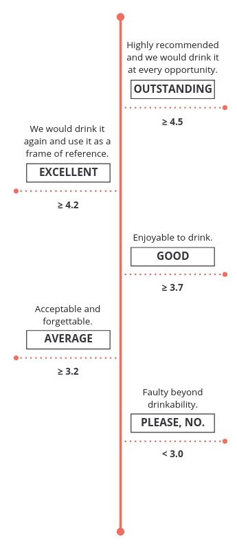 exotic wine travel wine rating